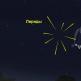 Лириды - старейший метеорный поток Когда будет звездопад Аквариды